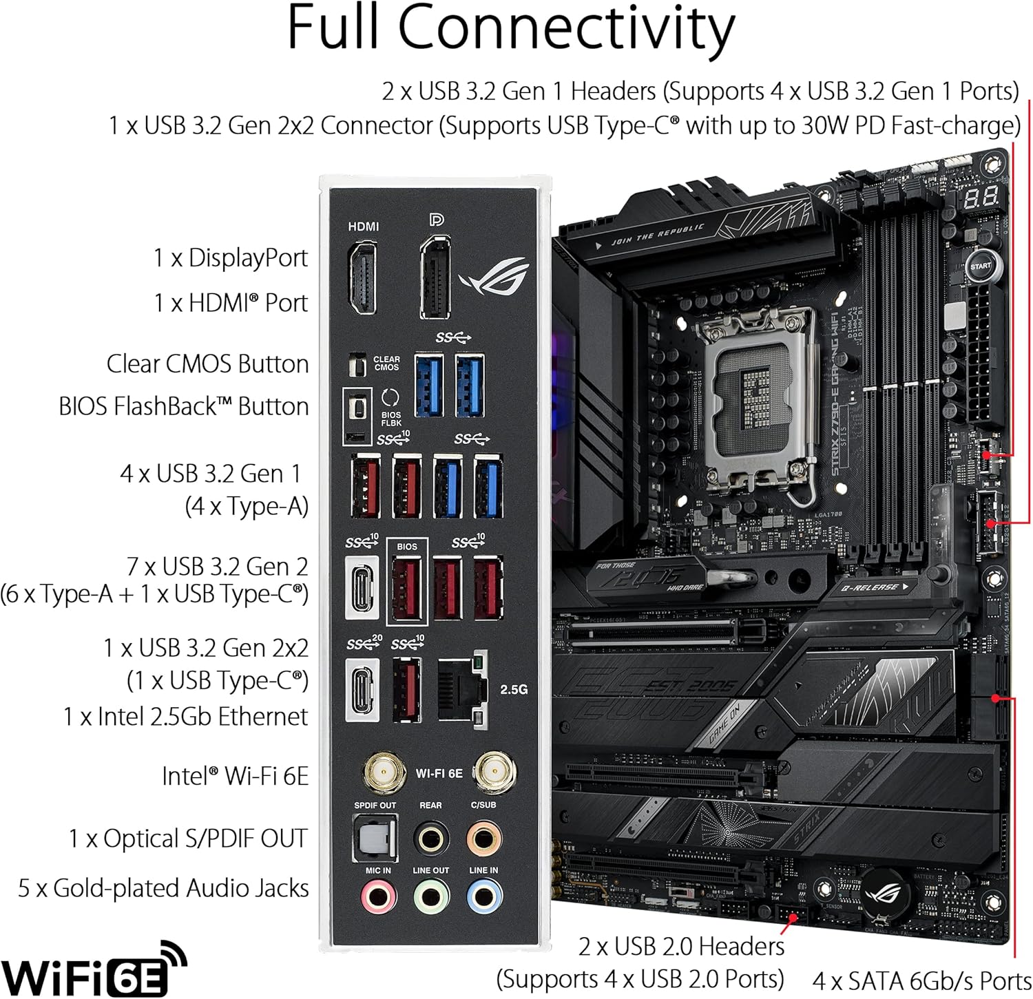 ASUS ROG STRIX Z790-E GAMING W - Intel Cpu Core I9 avaliação e preço
